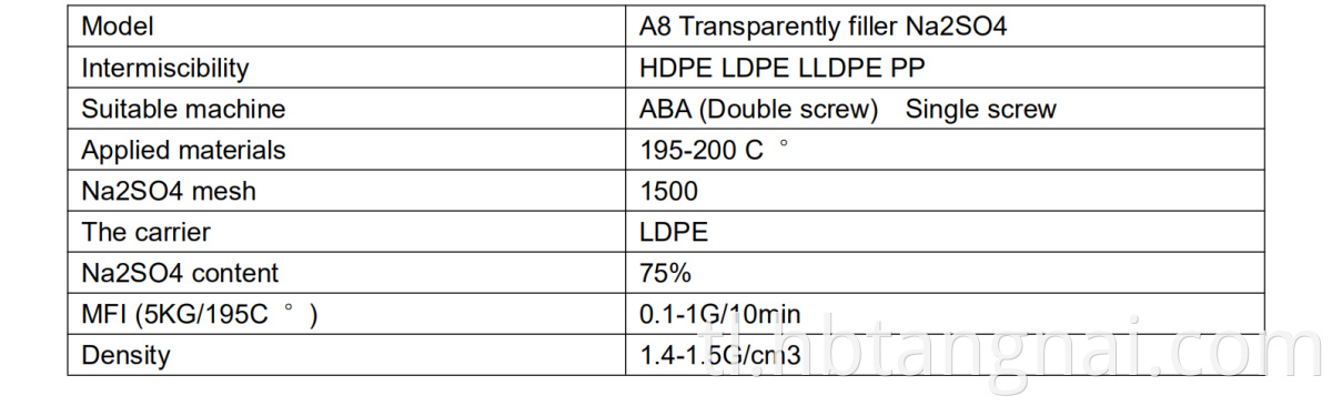 data sheet